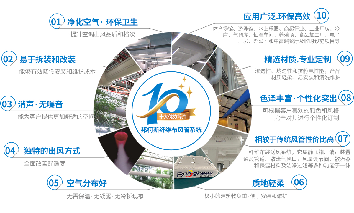 十大优势.jpg
